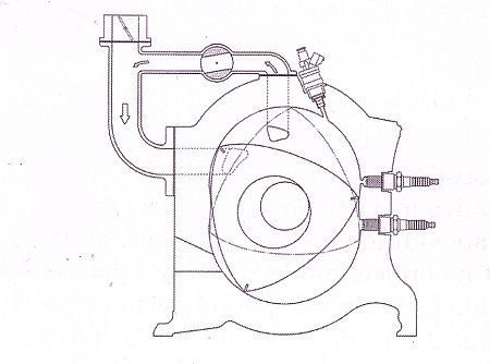 Miller ciklusú wankel motor sémája.