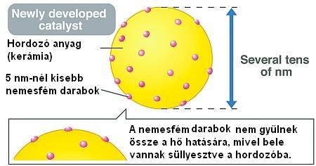 A nemesfém darabok bele vannak süllyesztve a hordózó felületébe, így nem tudnak az extrém hő hatására sem összegyűlni, csökkentve ezzel a katalizátor hatásfokát.