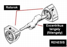 Mazda RX-8 Renesis excentrikus tengely és a két rotor.