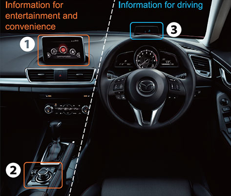 Mazda HMI.