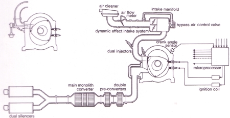 A Mazda 13B 6PI DEI szívó-kipufogó rendszere.