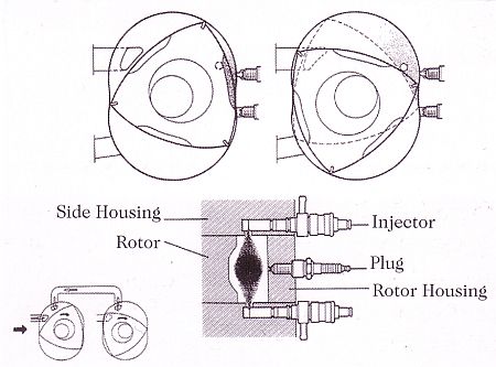 Mazda wankel DISC-I. rendszer.