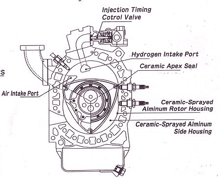 Mazda H-RE10X.