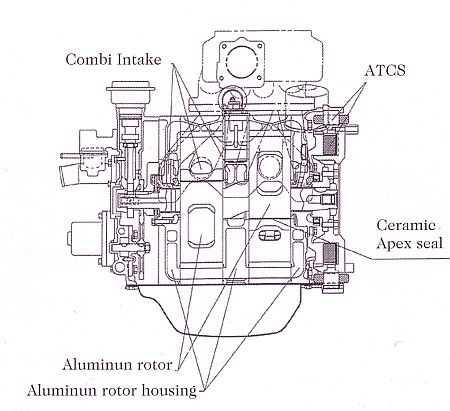 Mazda RE13X prototípus wankel motor.