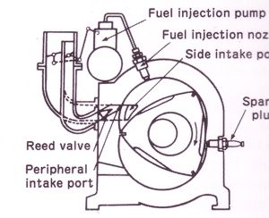 Mazda Rosco rendszer.