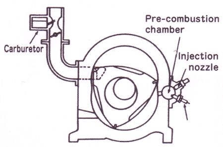 Mazda wankel SCP rendszer.